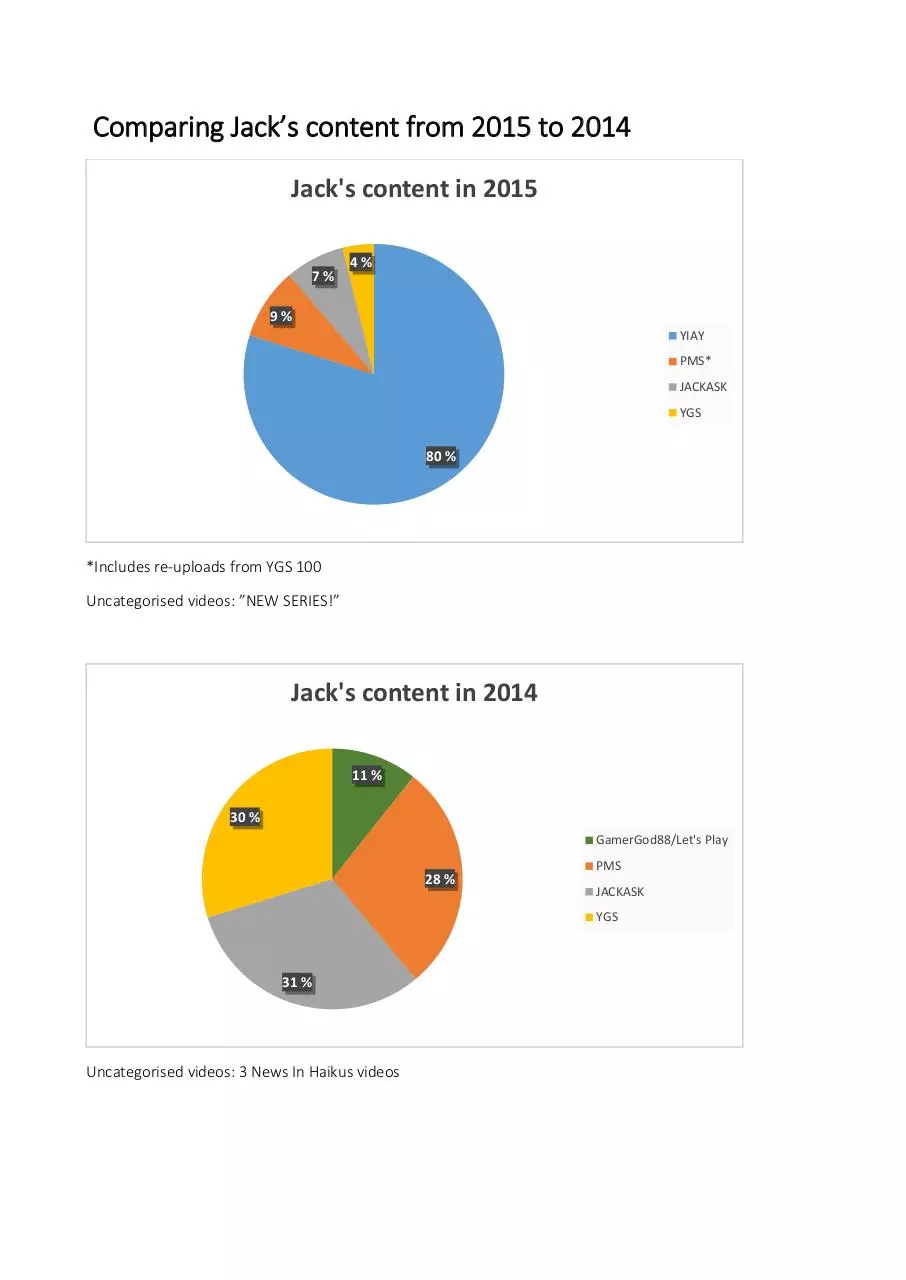 Page 3 of 3, Data From Jacksfilms