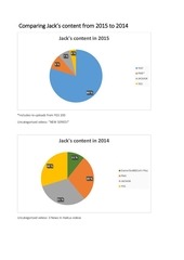Page 3, Data From Jacksfilms