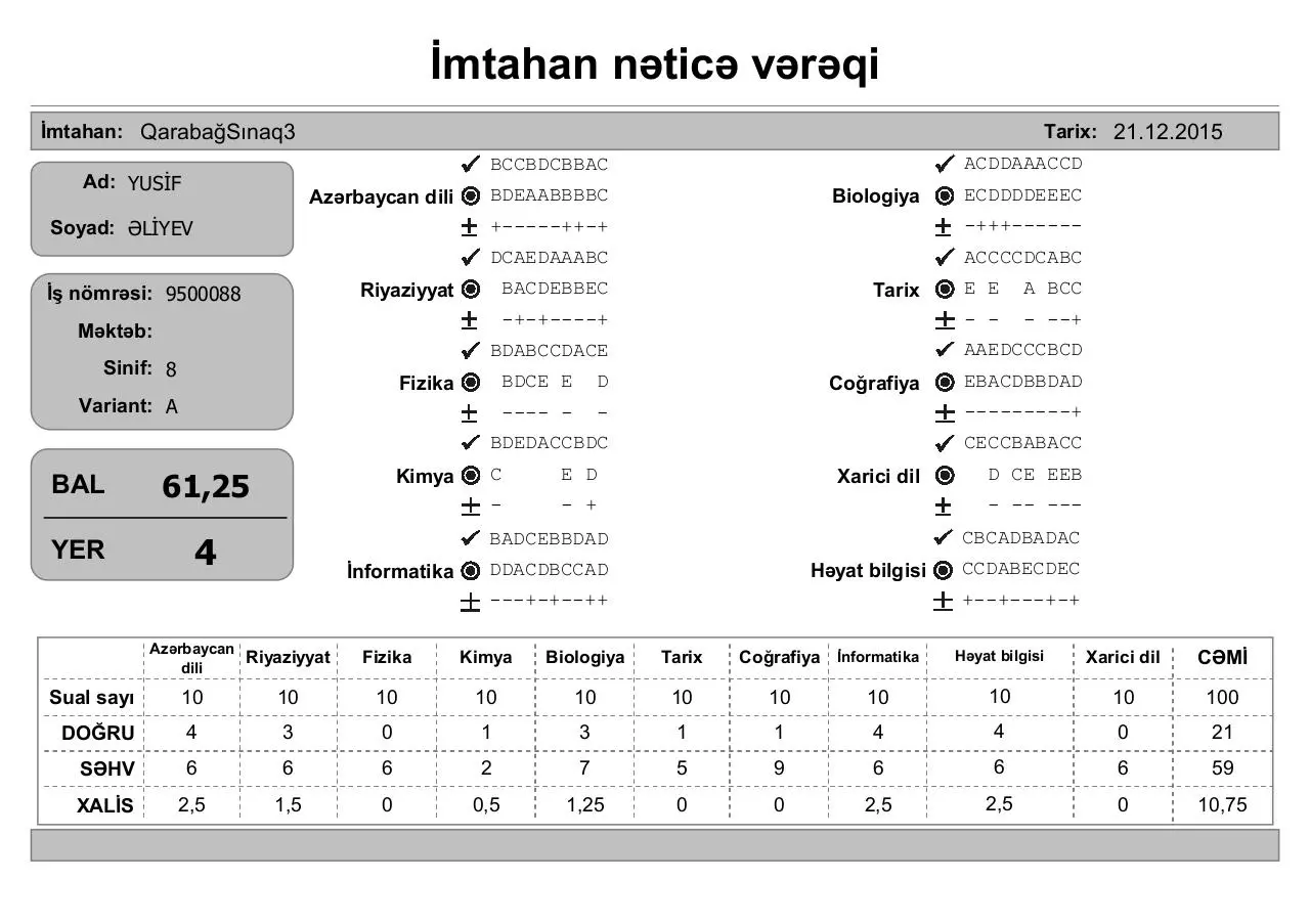 Page 4 of 5, mtahan nəticə vərəqi (8 ci siniflər)