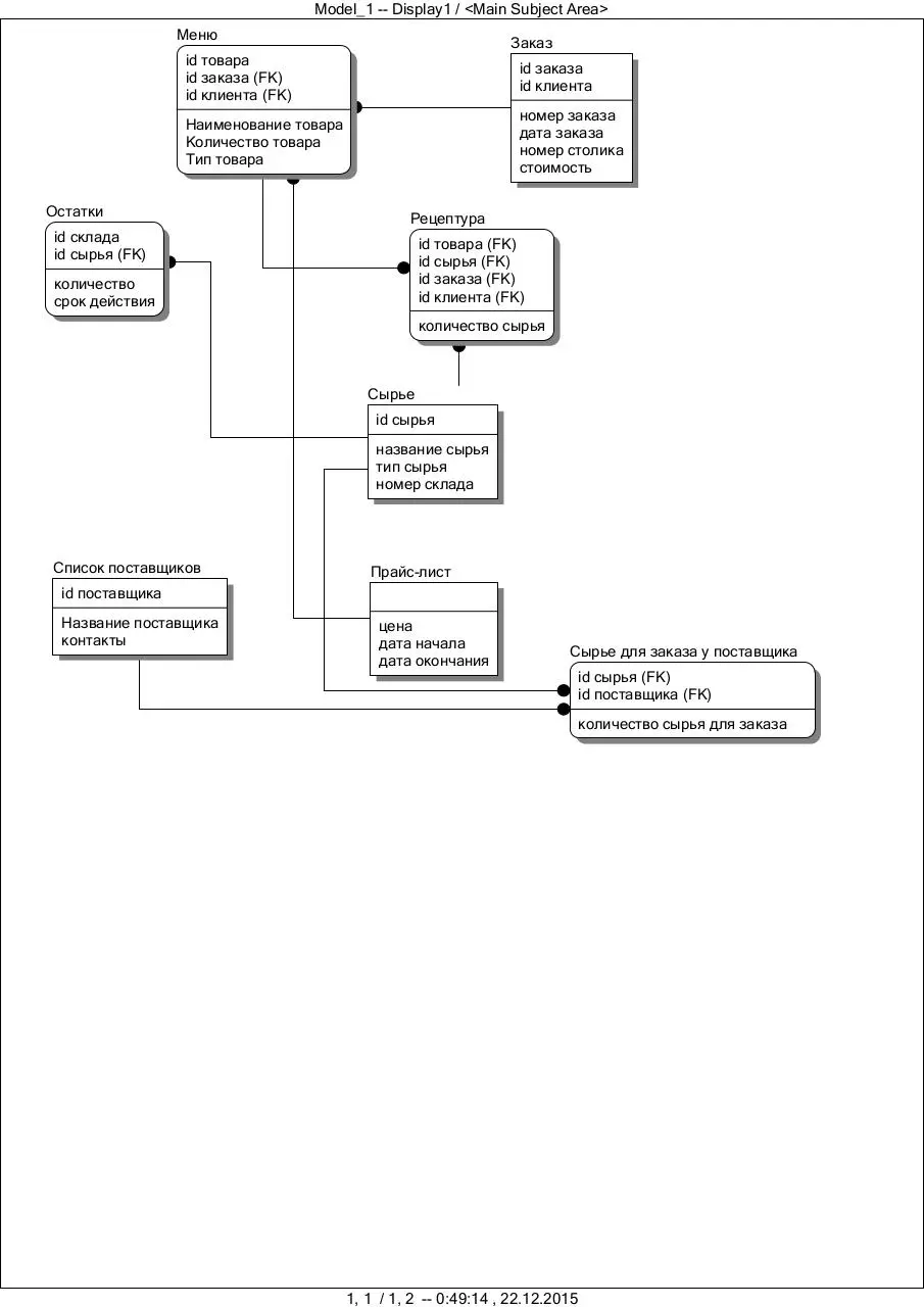 Page 1 of 1, pdf