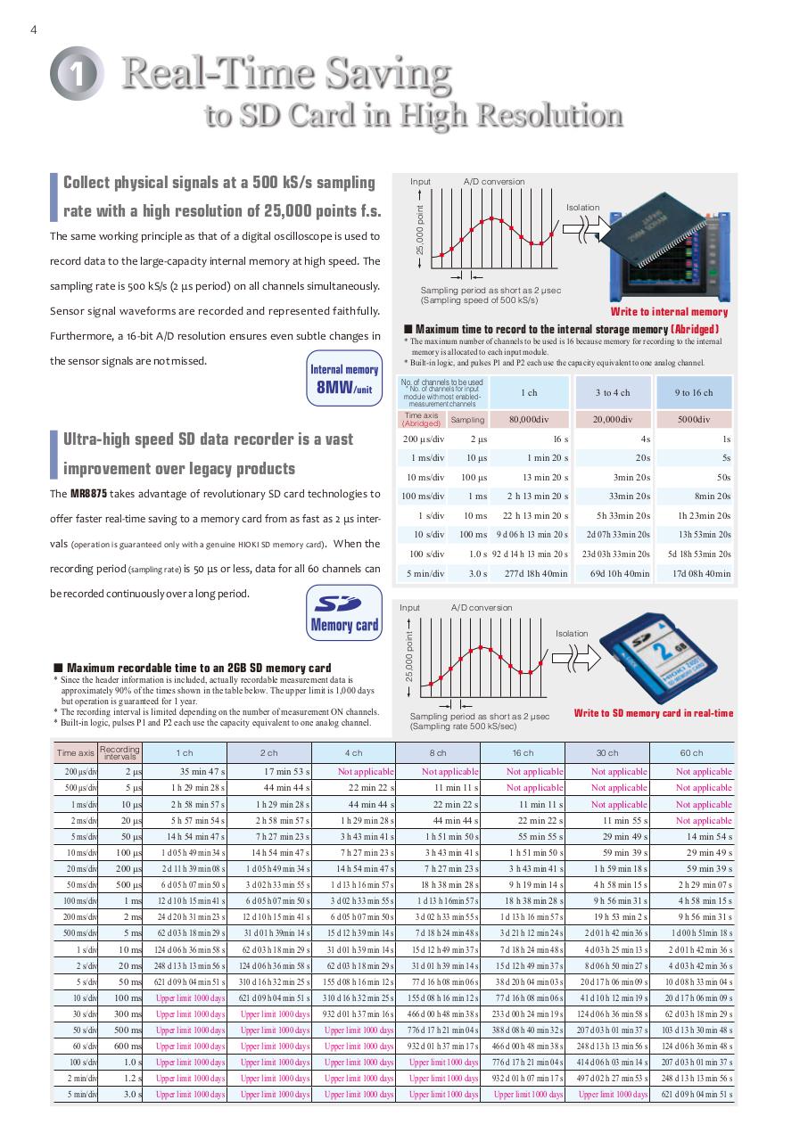HIOKI_MR8875_ENG.pdf - page 4/16