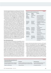 Page 2, Schematherapie bei Persönlichkeitsstörungen.pdf