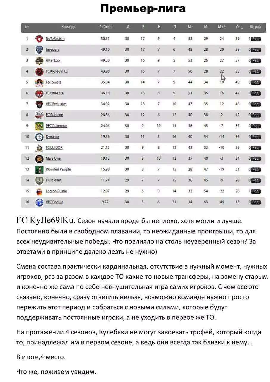 Page 4 of 31, CISPL Times. Выпуск №1