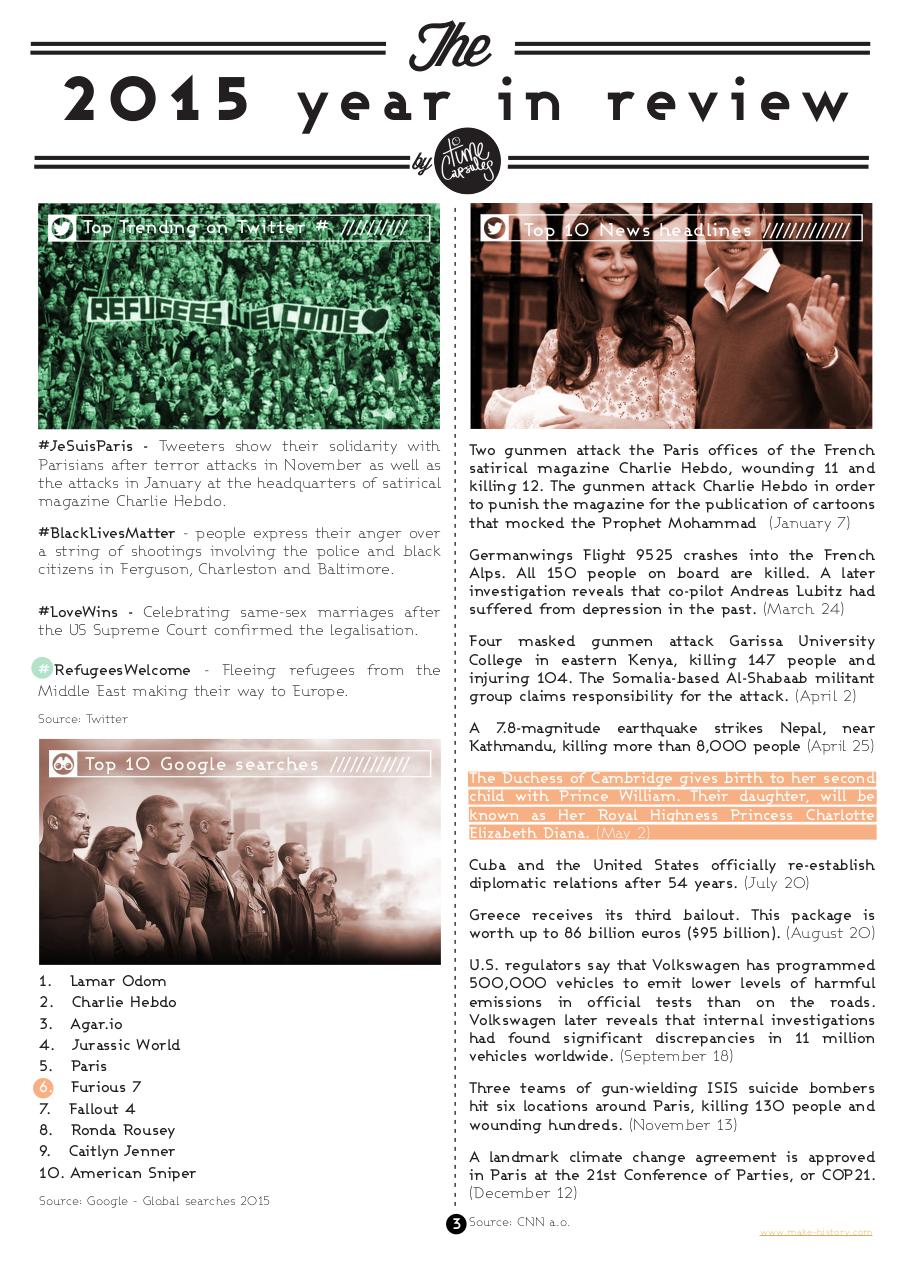 Document preview TimeCapsules 2015 year in review.pdf - page 3/5