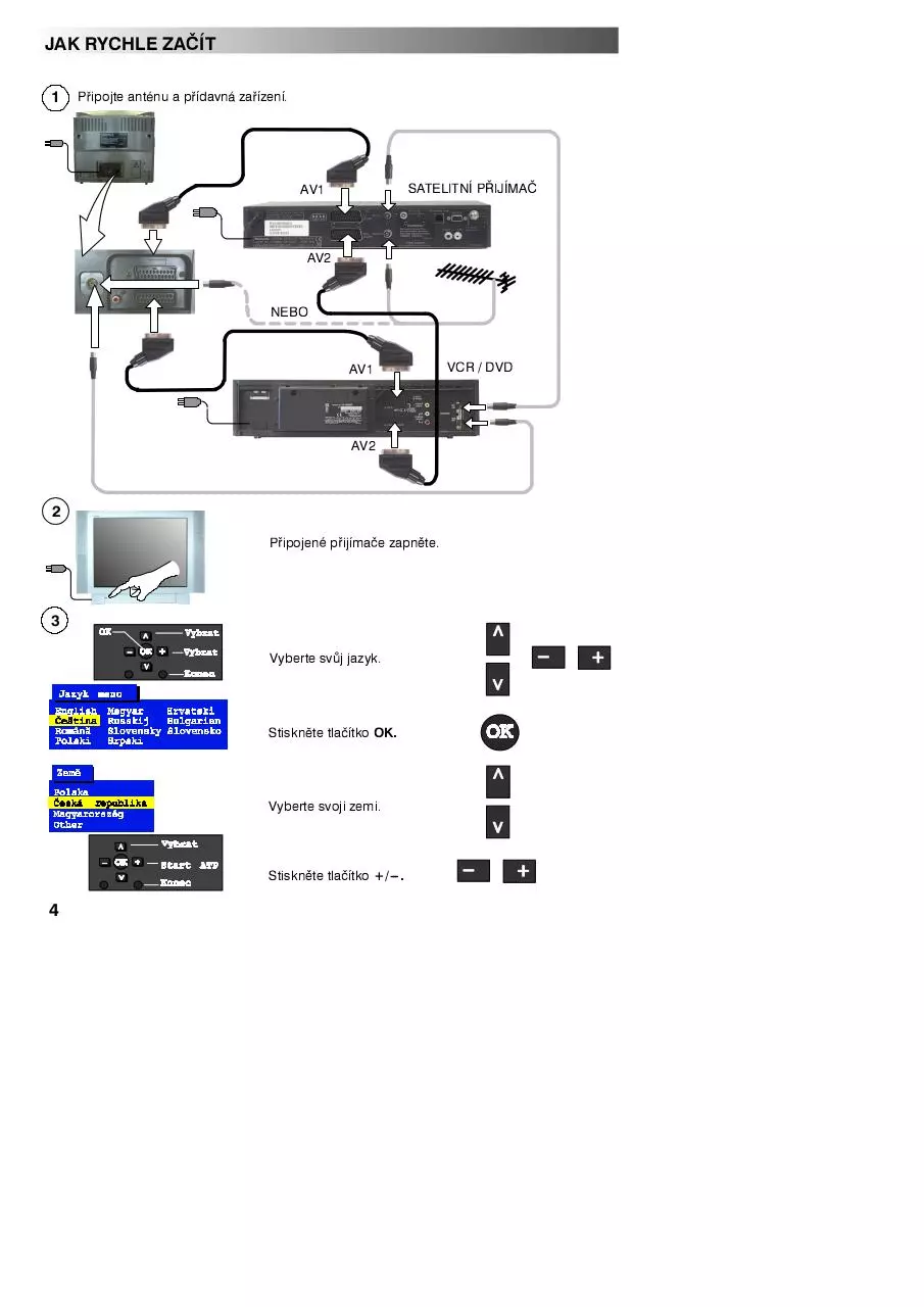Page 4 of 32, PANASONIC TX 29PS2P