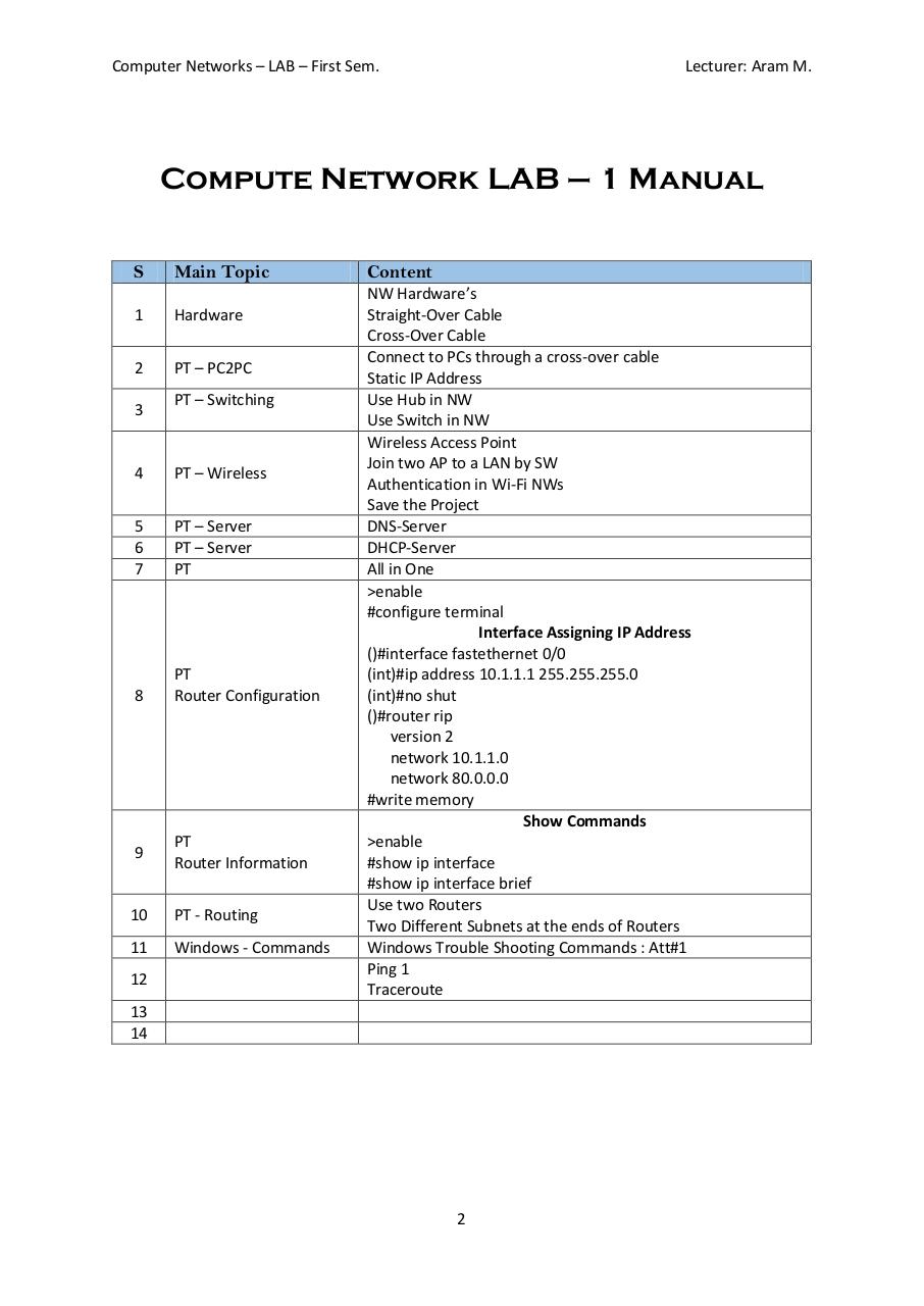Network Lab Manual-Configuration-all.pdf - page 2/14