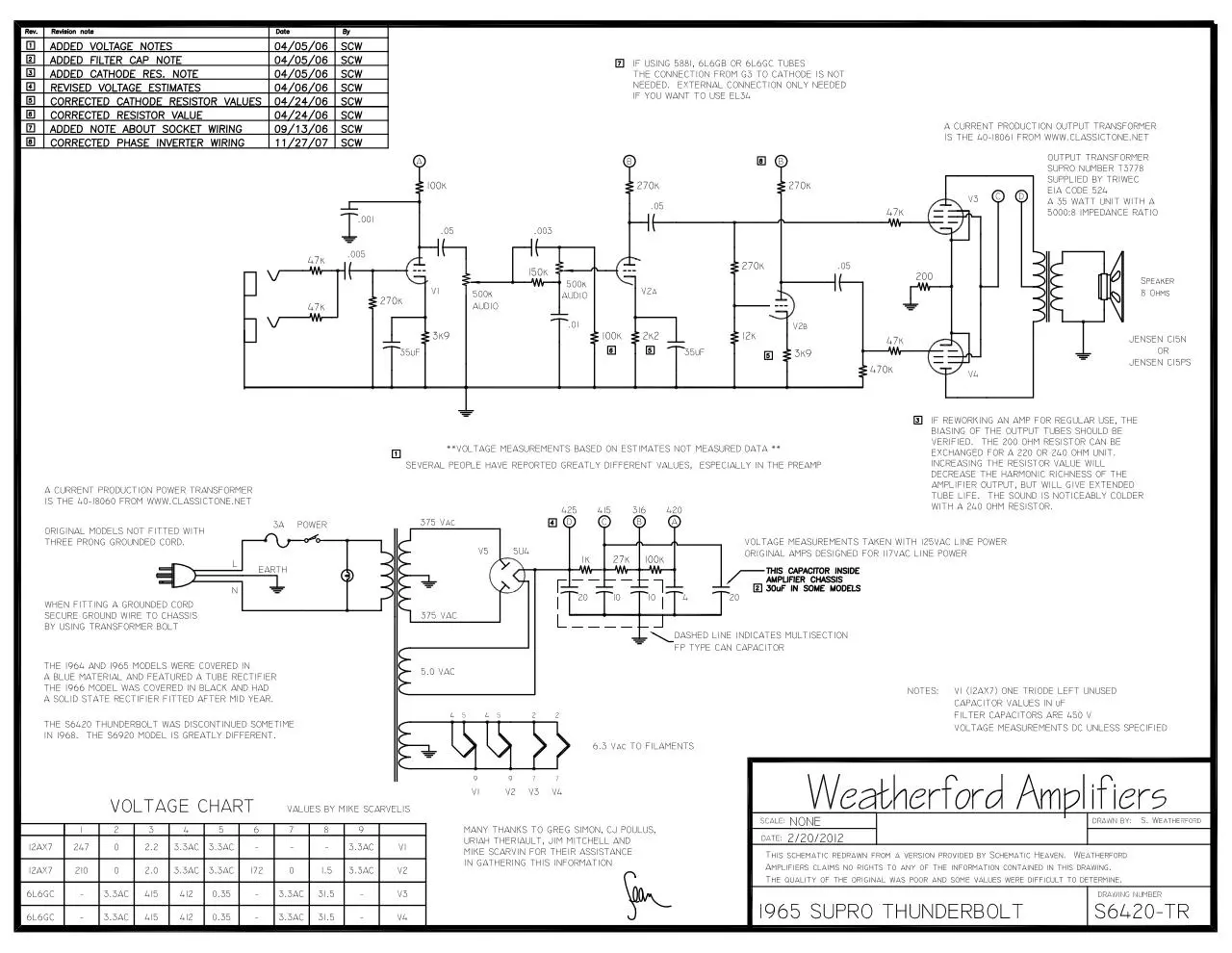 Page 1 of 1, Supro Thunderbolt