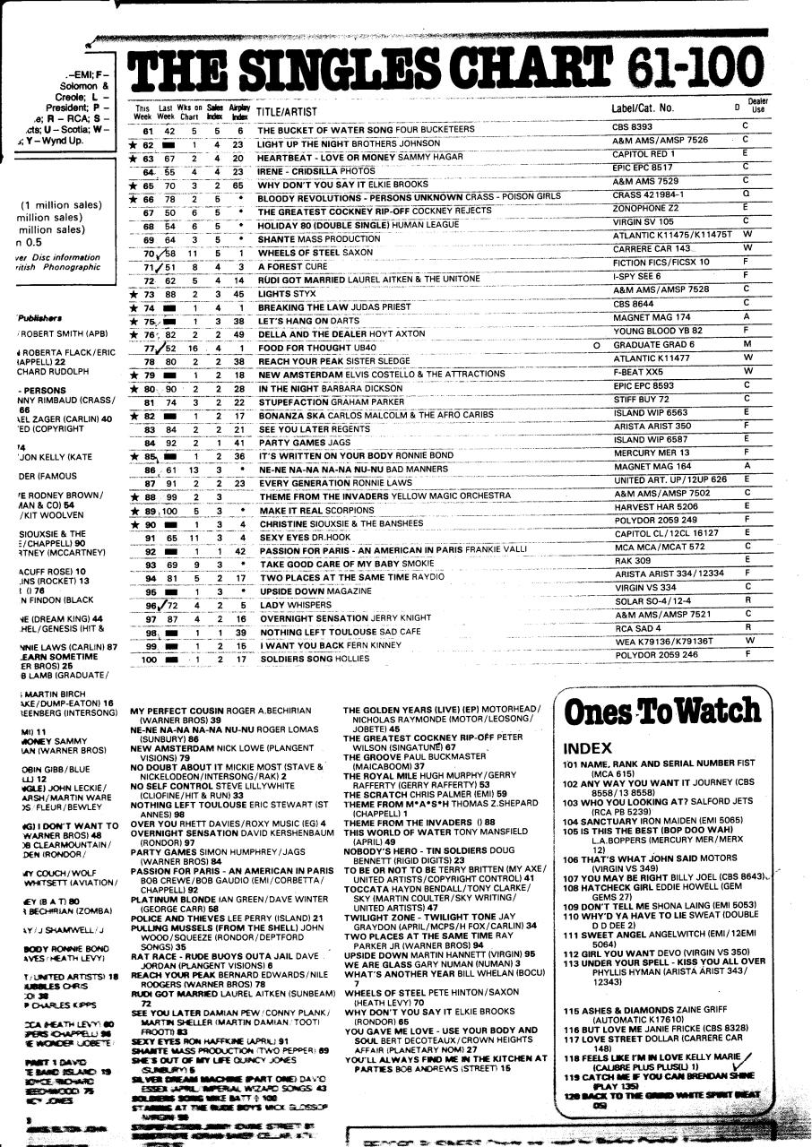 Record Business 1980 June to December.pdf - page 2/58