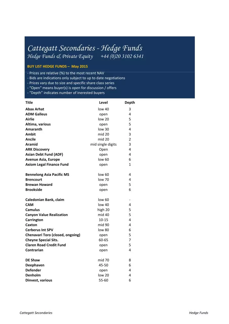 Page 1 of 4, Buy List May 2015