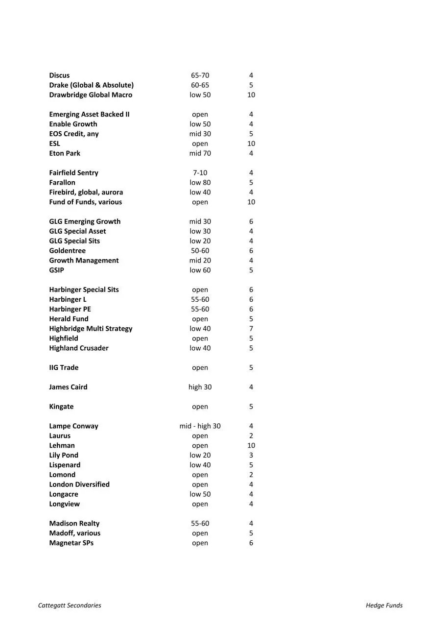 Page 2 of 4, Buy List May 2015