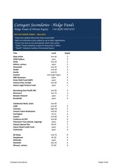 Page 1, Buy List May 2015