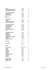Page 2, Buy List May 2015