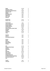 Page 3, Buy List May 2015