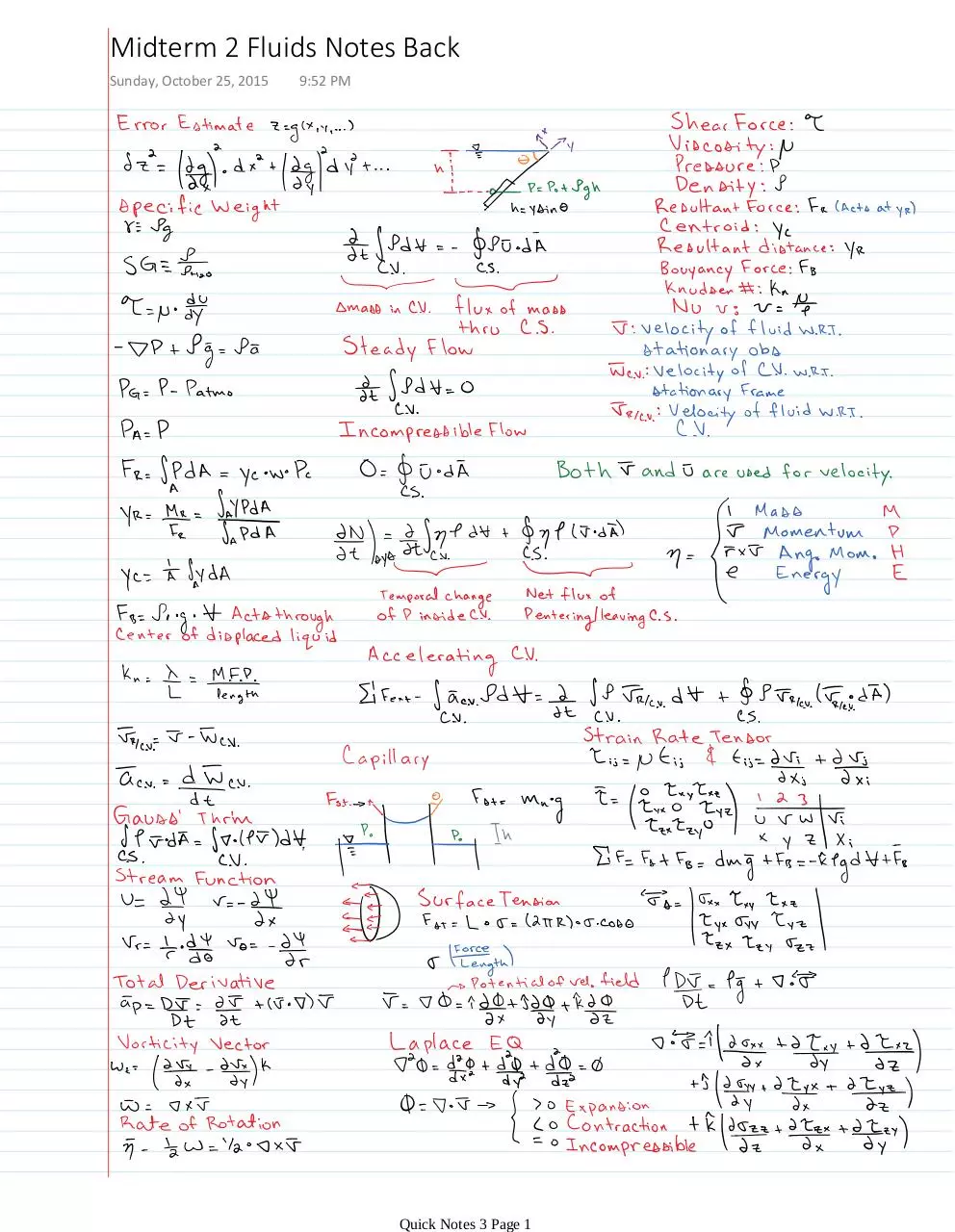 Page 1 of 1, Midterm 2 Fluids Notes Back