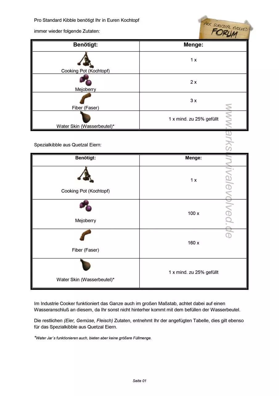Page 1 of 5, Kibble Koch & Lieblingsfutter Guide
