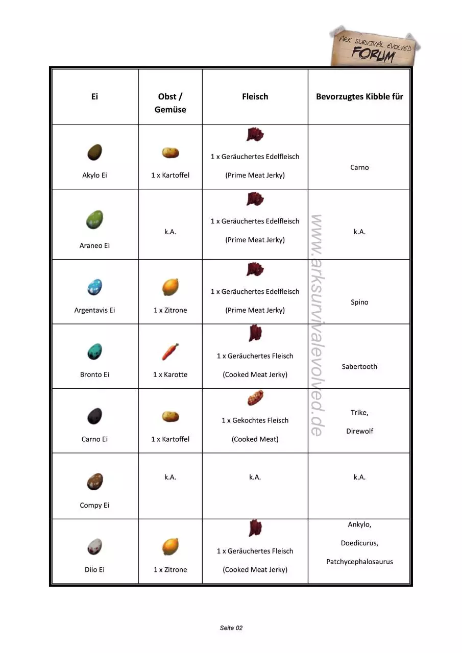Page 2 of 5, Kibble Koch & Lieblingsfutter Guide