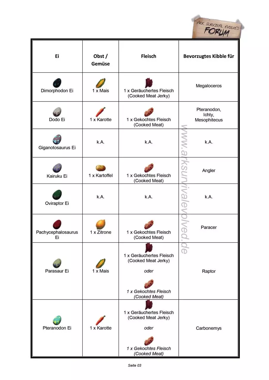 Page 3 of 5, Kibble Koch & Lieblingsfutter Guide