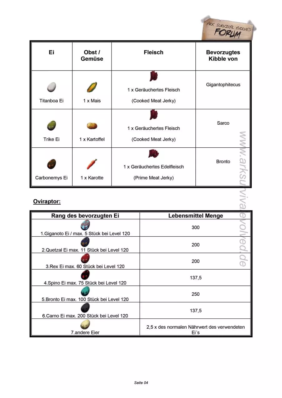 Page 4 of 5, Kibble Koch & Lieblingsfutter Guide