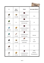 Page 2, Kibble Koch & Lieblingsfutter Guide