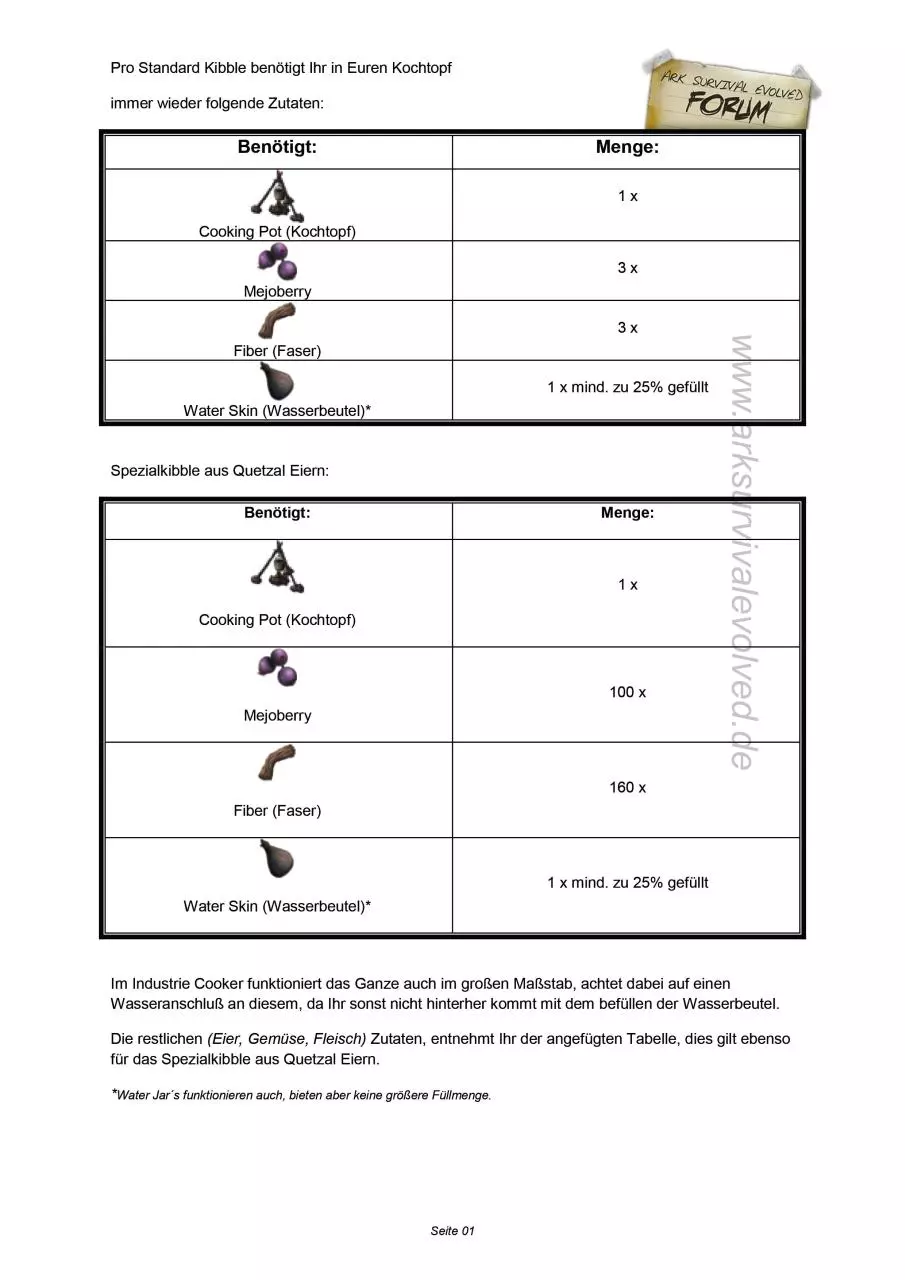 Page 1 of 5, Kibble Koch & Lieblingsfutter Guide