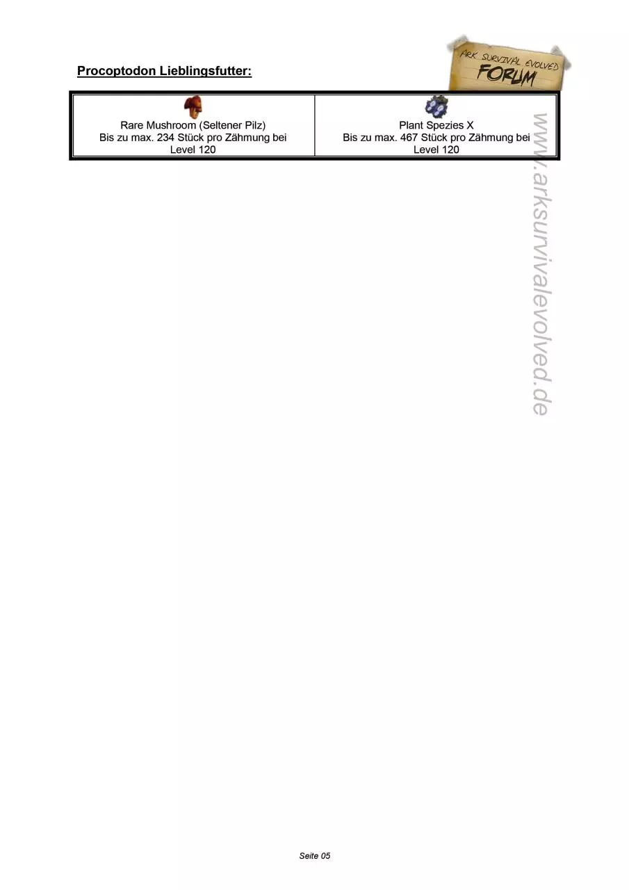Page 5 of 5, Kibble Koch & Lieblingsfutter Guide