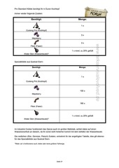 Page 1, Kibble Koch & Lieblingsfutter Guide
