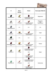 Page 3, Kibble Koch & Lieblingsfutter Guide
