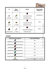 Page 4, Kibble Koch & Lieblingsfutter Guide