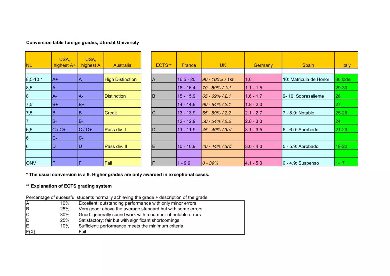 Grades Conversion Chart What Amcas Grade Conversion Chart Most Closely