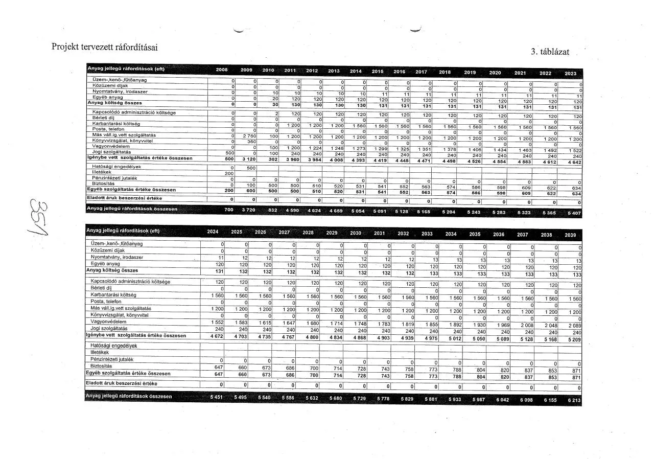 Page 5 of 34, KMBT28220150402114512