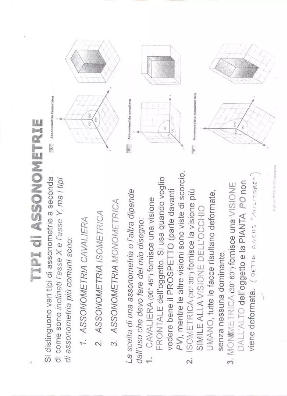 Page 1 of 1, Tipi di Assonometrie