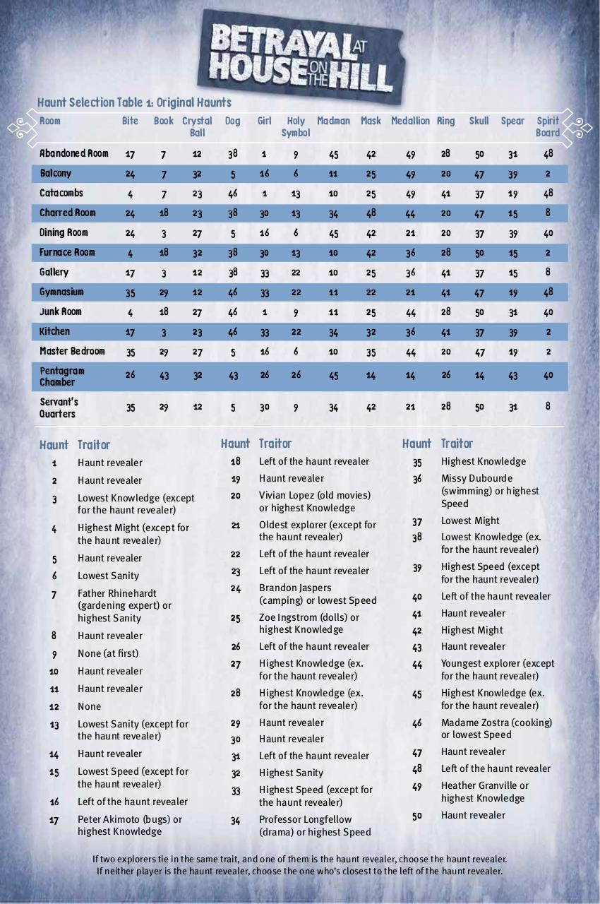 Preview of PDF document bhh-rulebook.pdf