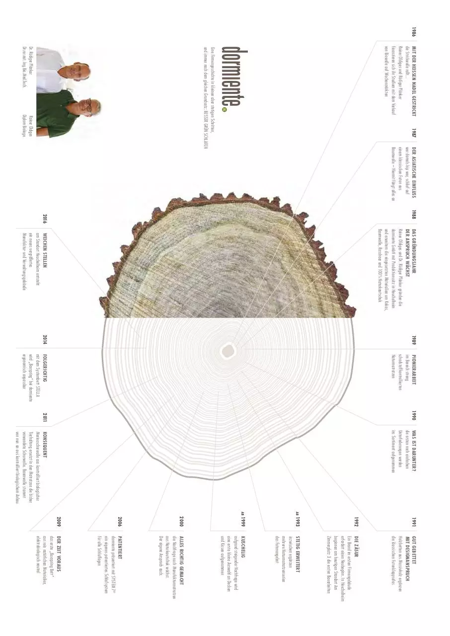 Page 3 of 69, DORMIENTE Katalog 2016