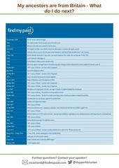 Page 2, My ancestors are from Britain Syllabus