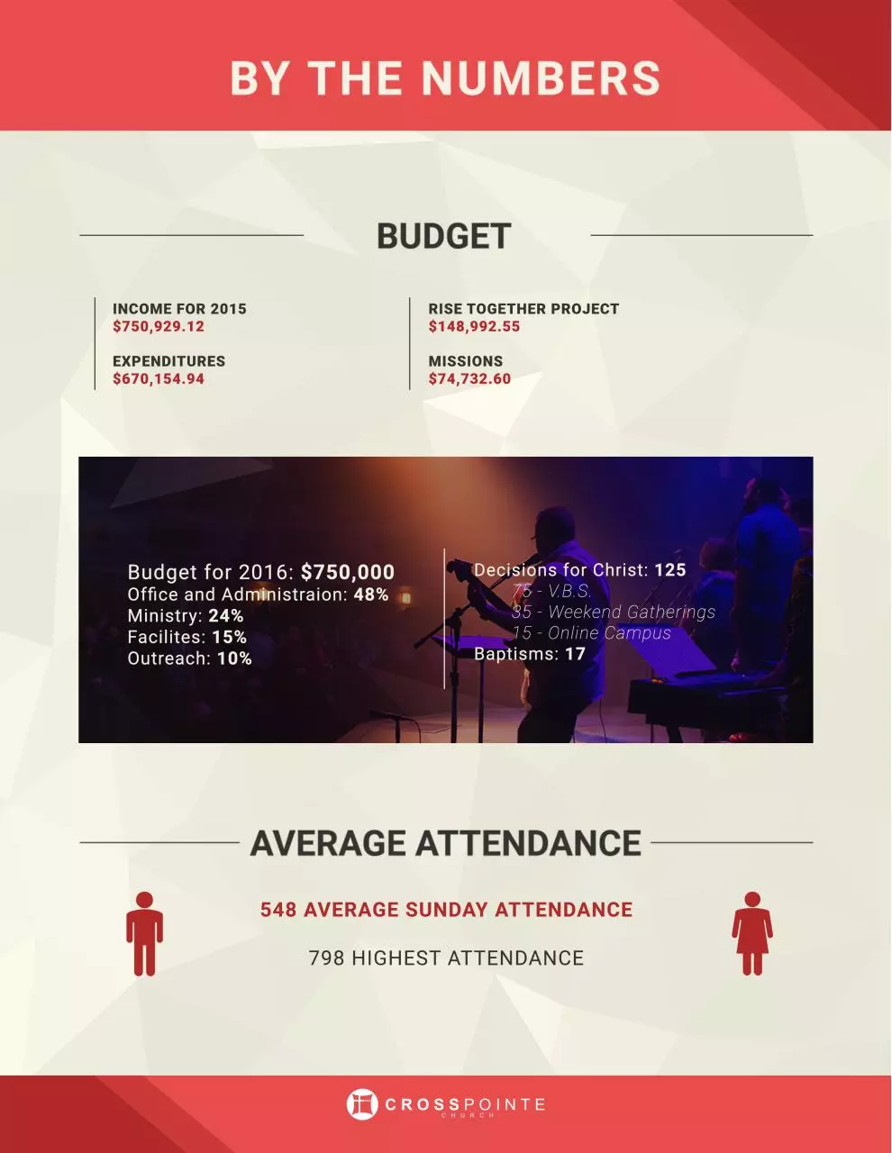 Page 1 of 1, 4 by the numbers TADD EDITED