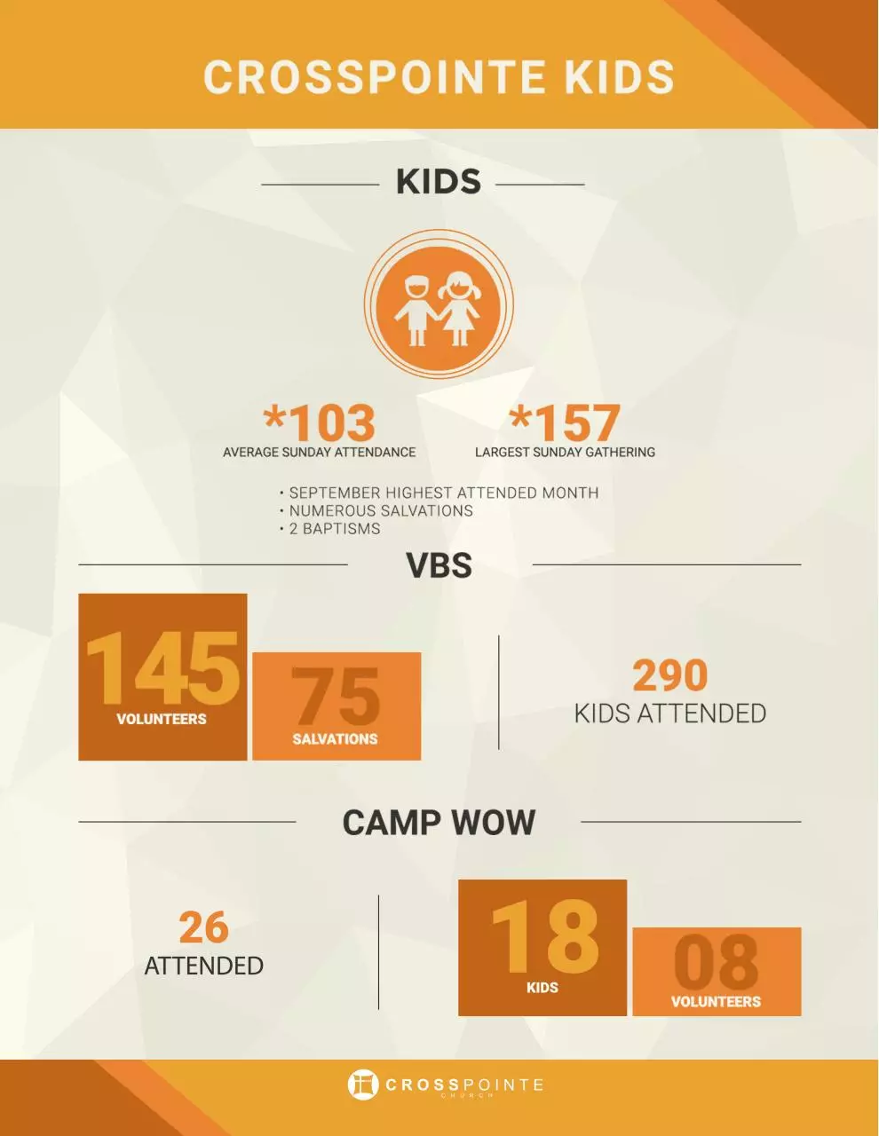 Page 1 of 1, 5 kids TADD EDITED