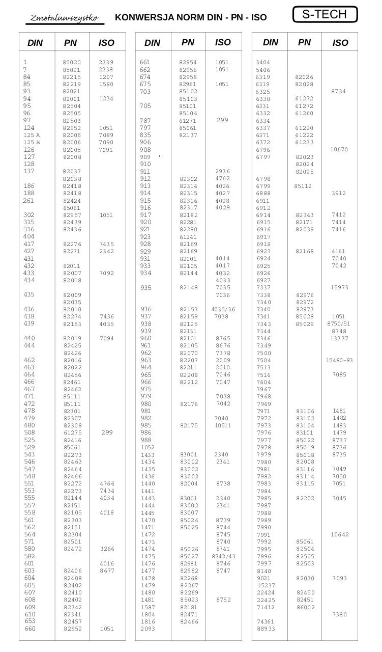 Page 1 of 1, KONWERSJA NORM