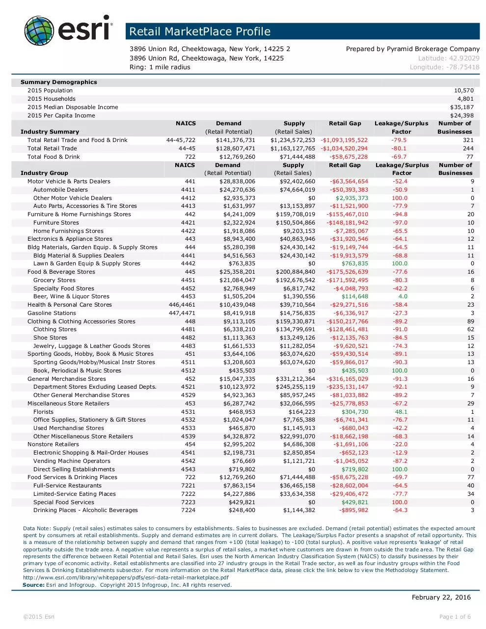 Page 1 of 6, 3896Union RMP