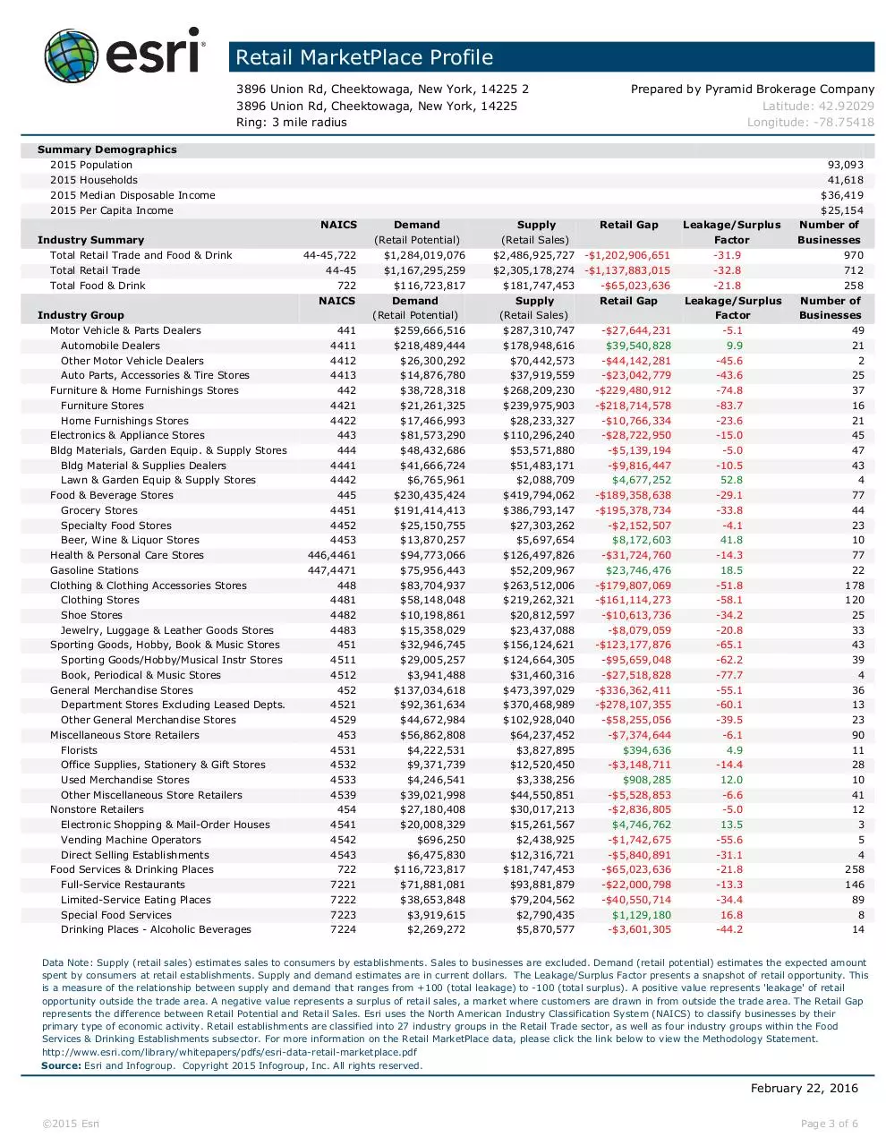 Page 3 of 6, 3896Union RMP