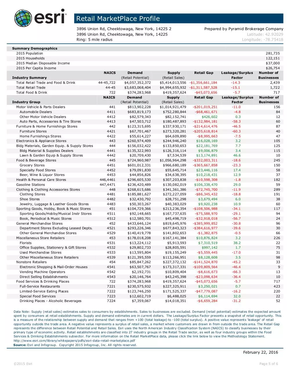 Page 5 of 6, 3896Union RMP