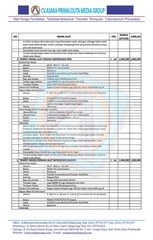 Page 2, JUAL @ KIE KIT JUKNIS 2016