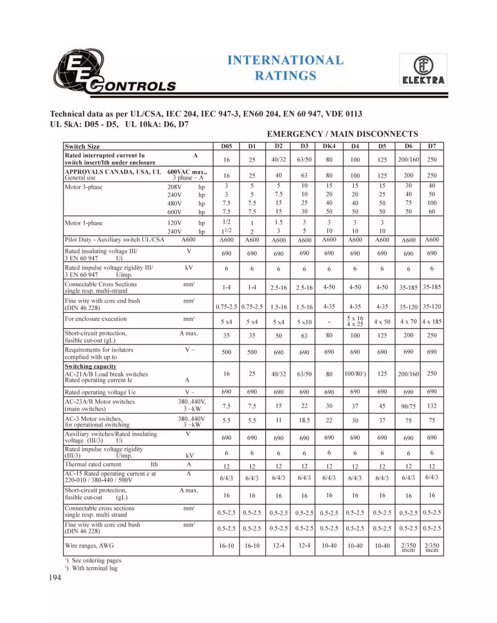 Page 1 of 5, Door interlock disconnects