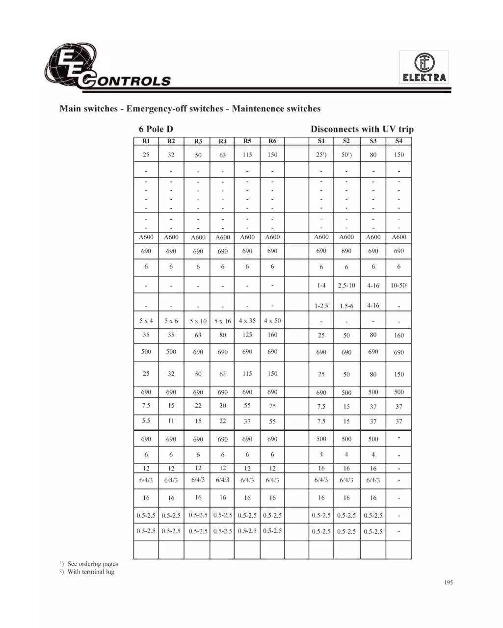 Page 2 of 5, Door interlock disconnects