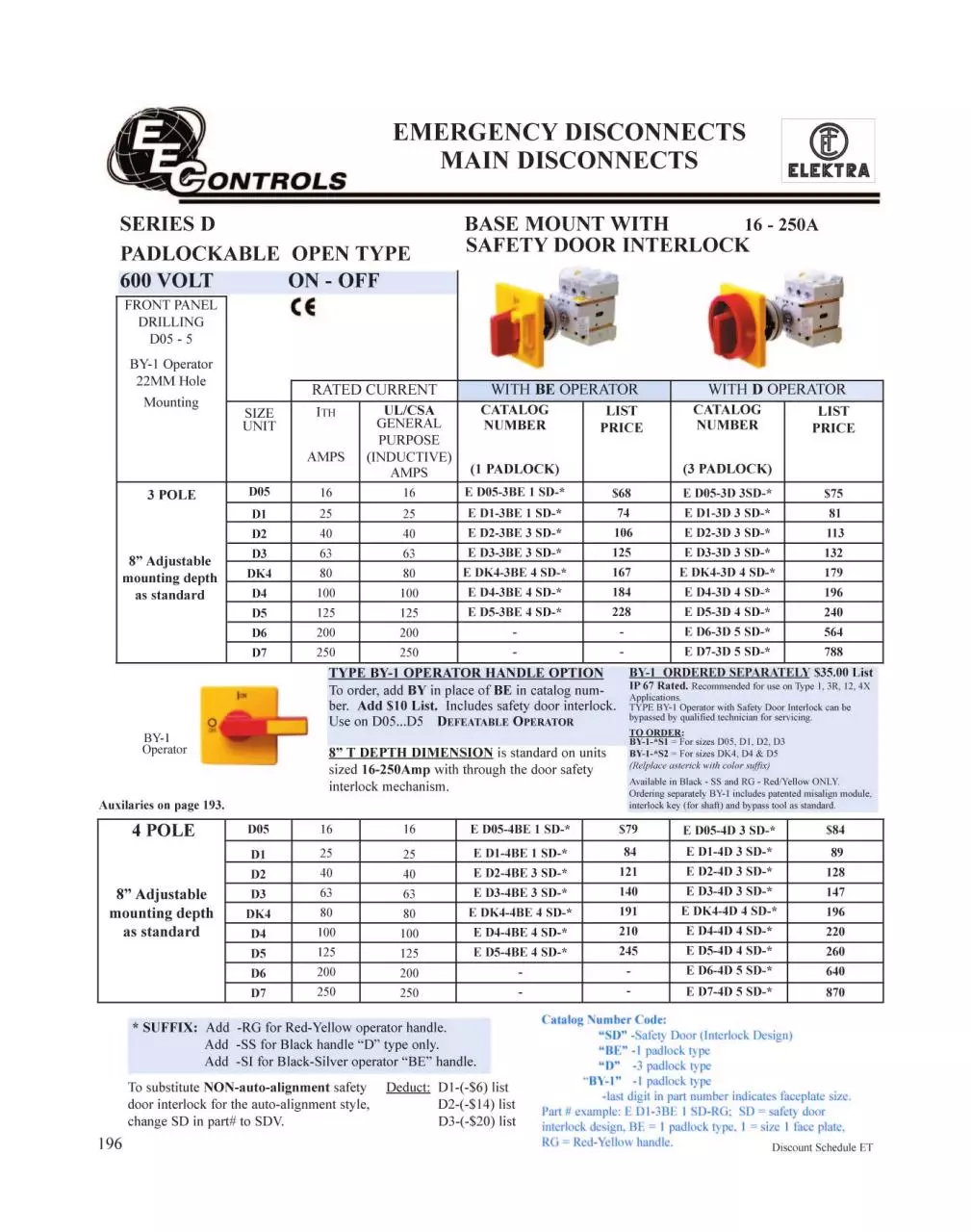 Page 3 of 5, Door interlock disconnects