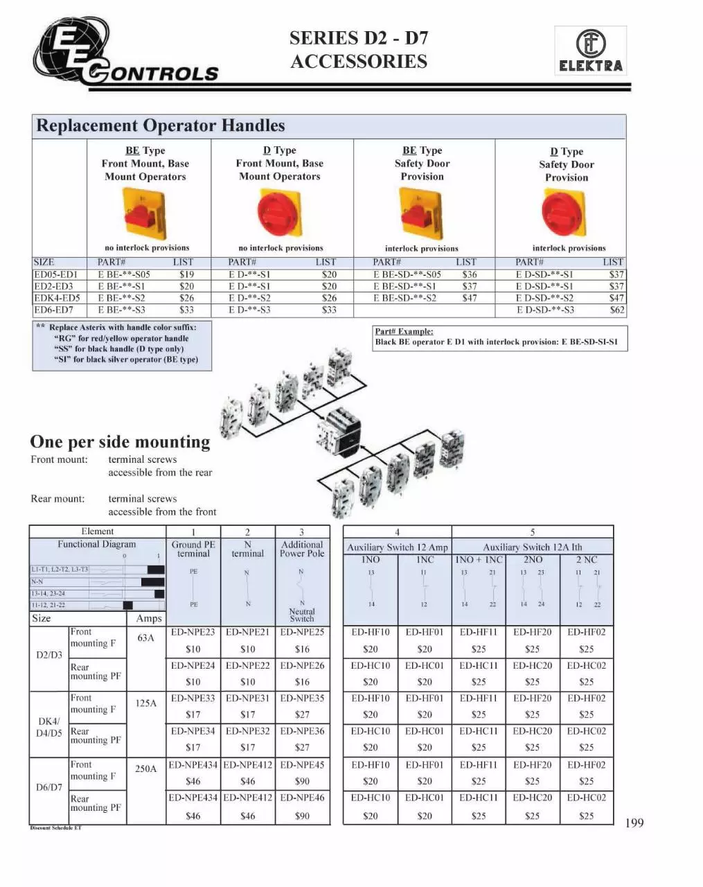 Page 4 of 5, Door interlock disconnects