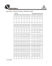 Page 2, Door interlock disconnects