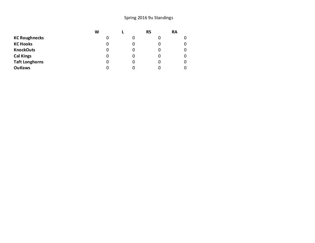 Page 1 of 1, Standings