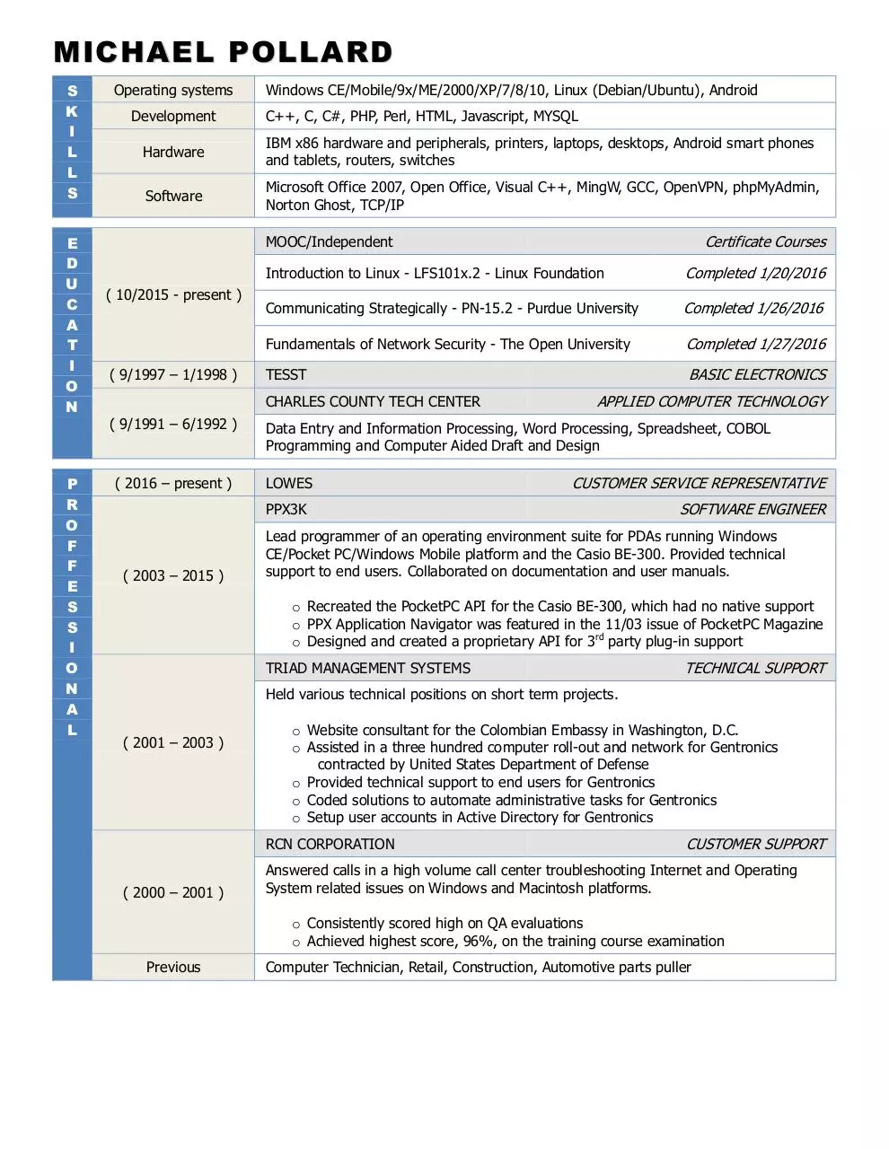 Page 1 of 1, resume cg