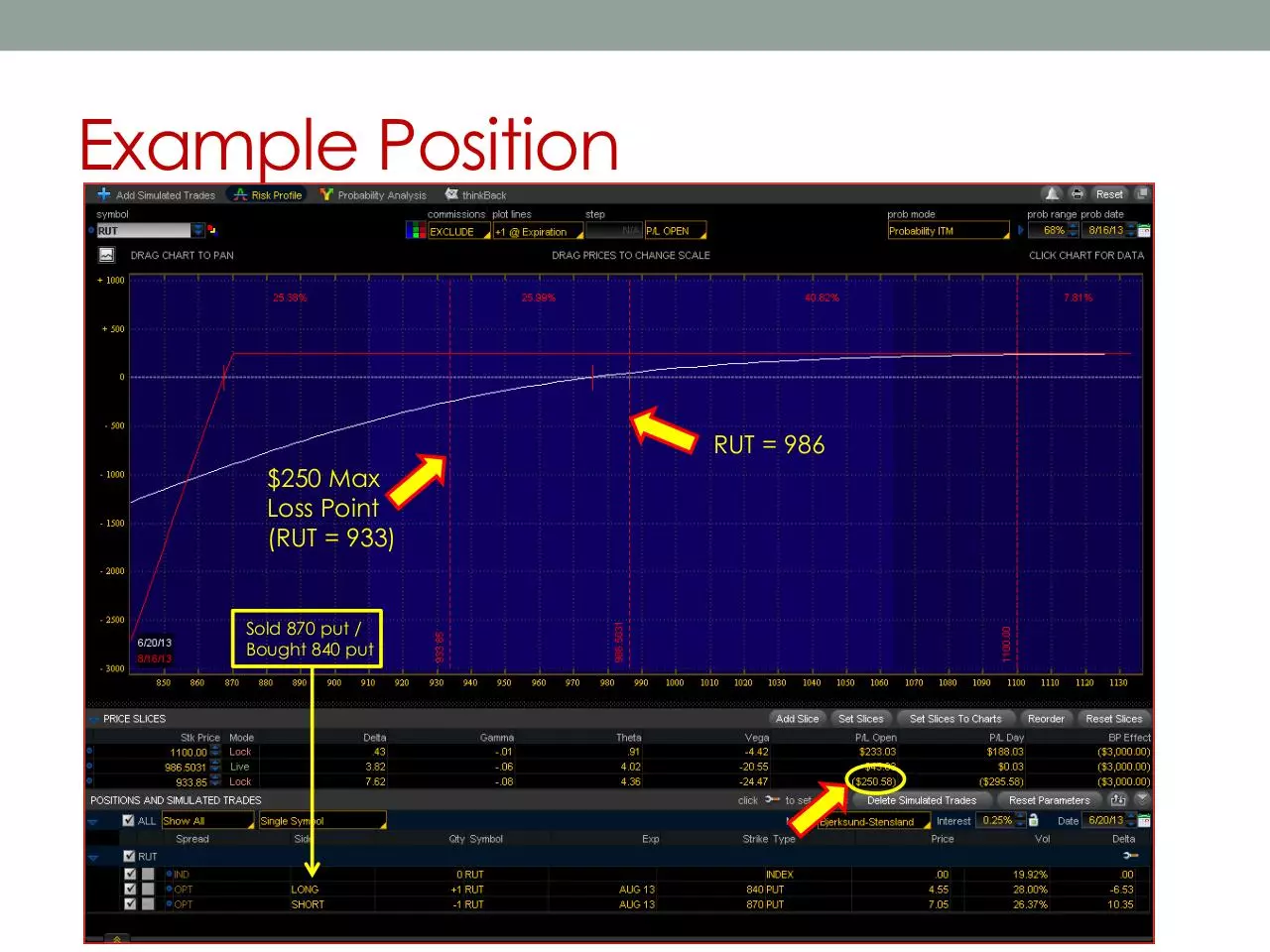 Page 4 of 39, The Bull Trade Summary