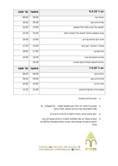 Page 2, סדנת 3.4 7.4